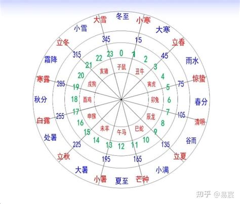 1987天干地支|干支的时间换算